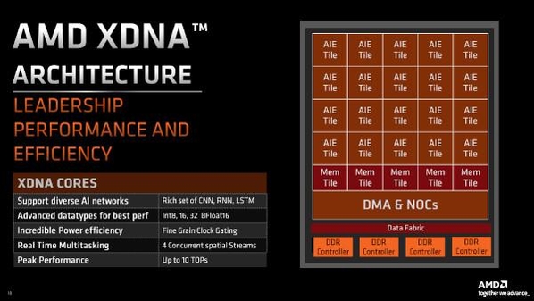 AMD XDNA 아키텍처 기반 ‘라이젠 AI’ 주요 특징 / AMD