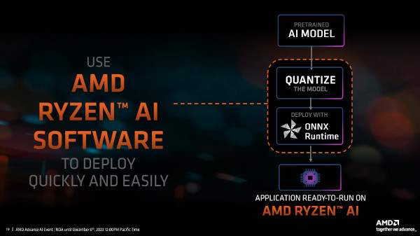 ‘라이젠 AI 소프트웨어’ 주요 특징 / AMD
