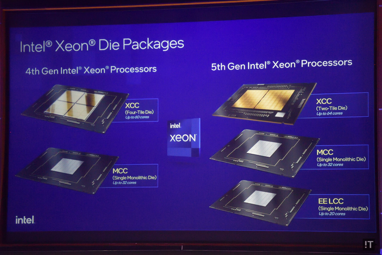 제품의 다이 패키징 유형도 좀 더 세분화됐다. / 권용만 기자