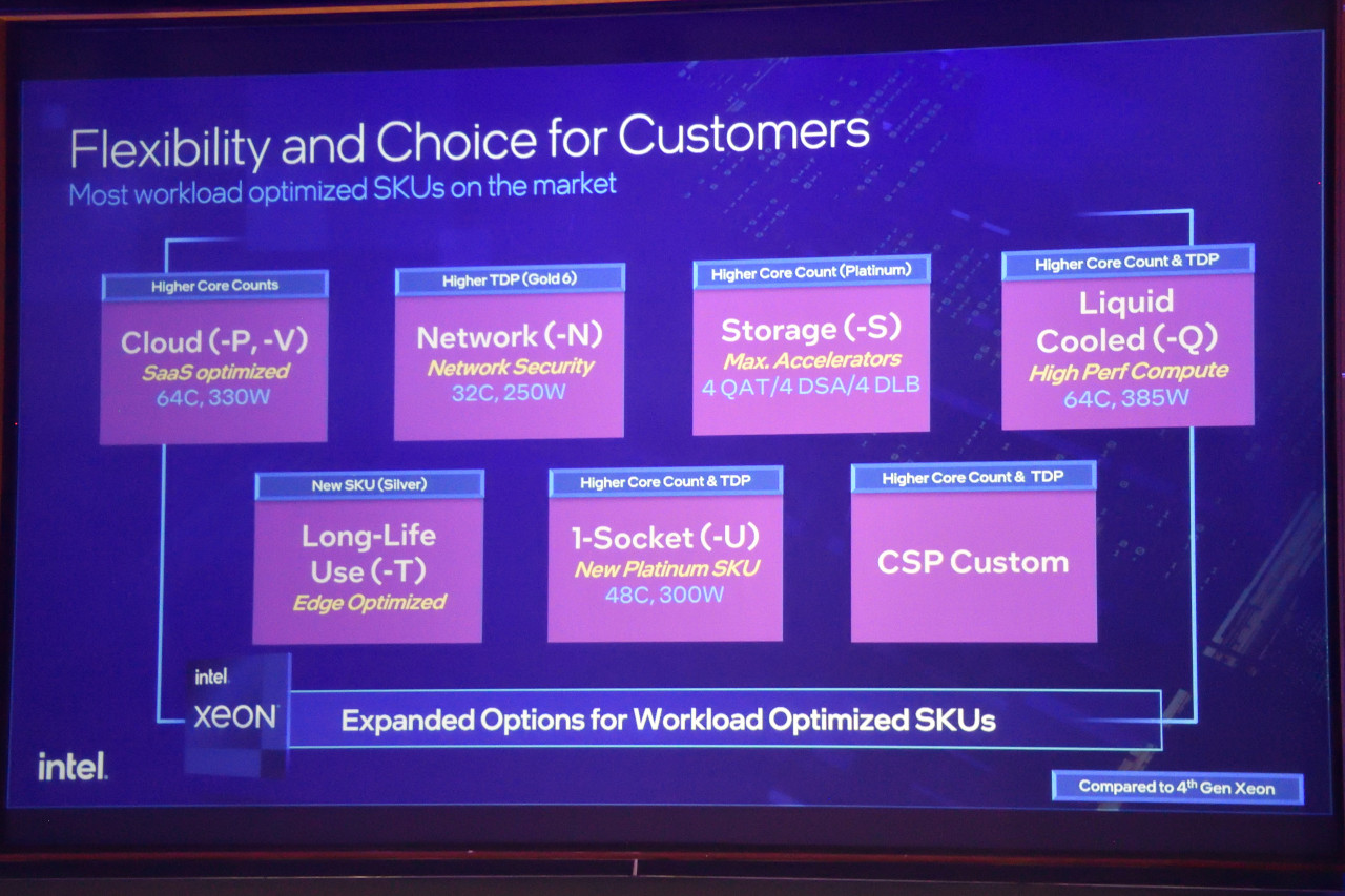 5세대 제온 프로세서는 다양한 ‘특화 모델’들도 준비돼 있다. / 권용만 기자