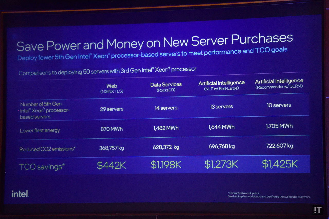 3년 전의 3세대 제온도 5세대로 교체해 꽤 큰 비용 절감 효과를 기대할 수 있다. / 권용만 기자