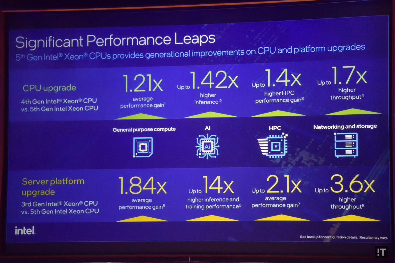 성능 향상 측면은 두 세대 전과 비교하면 그 격차가 매우 커진다. / 권용만 기자