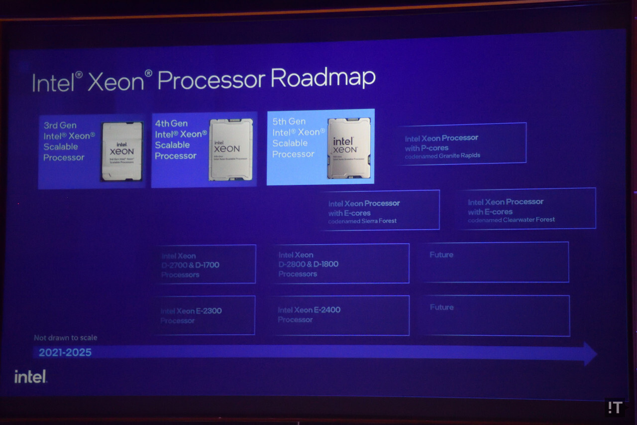인텔의 데이터센터용 주요 프로세서 제품군 출시 로드맵 / 권용만 기자