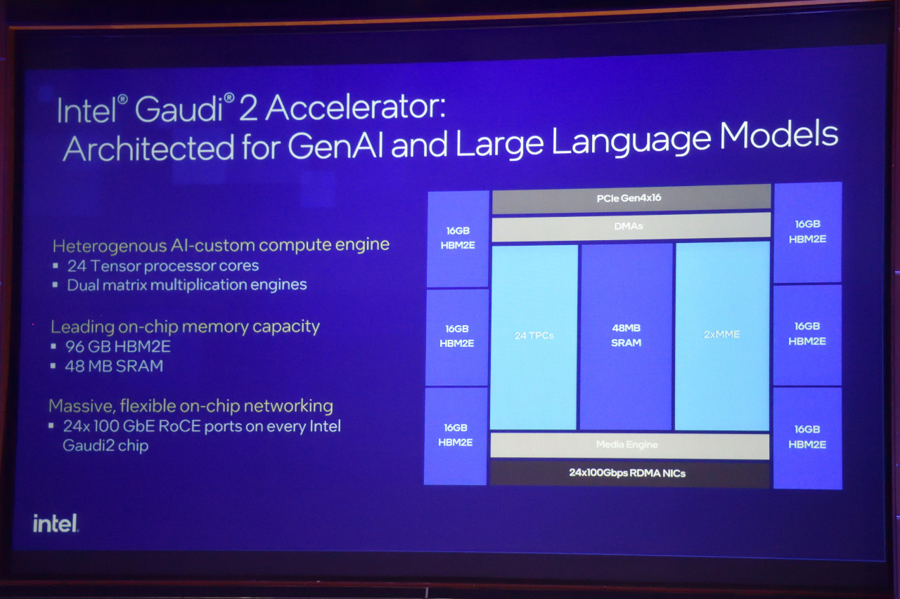 인텔 가우디 2 가속기의 주요 기술적 특징 / 권용만 기자