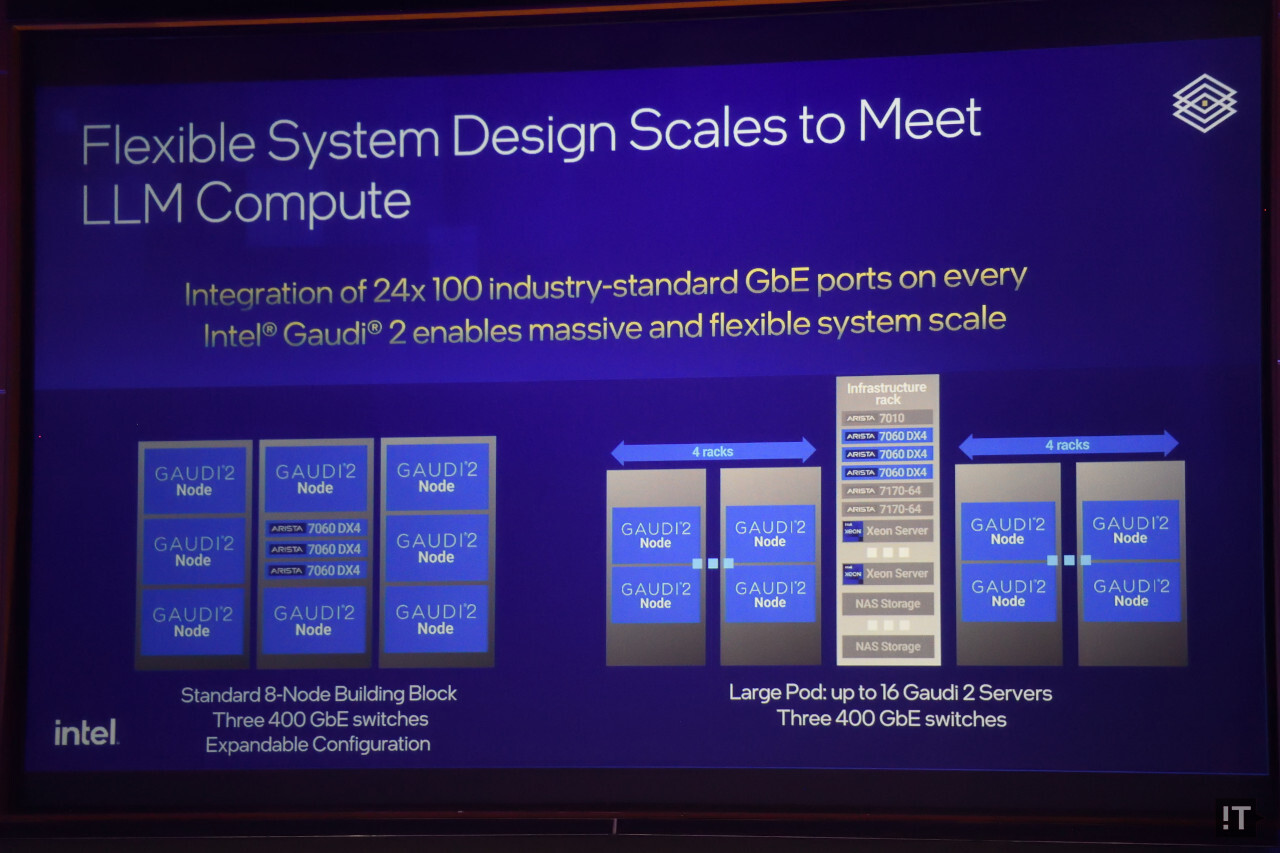가우디 2 기반 시스템은 네트워크 기반의 뛰어난 확장성을 갖췄다. / 권용만 기자