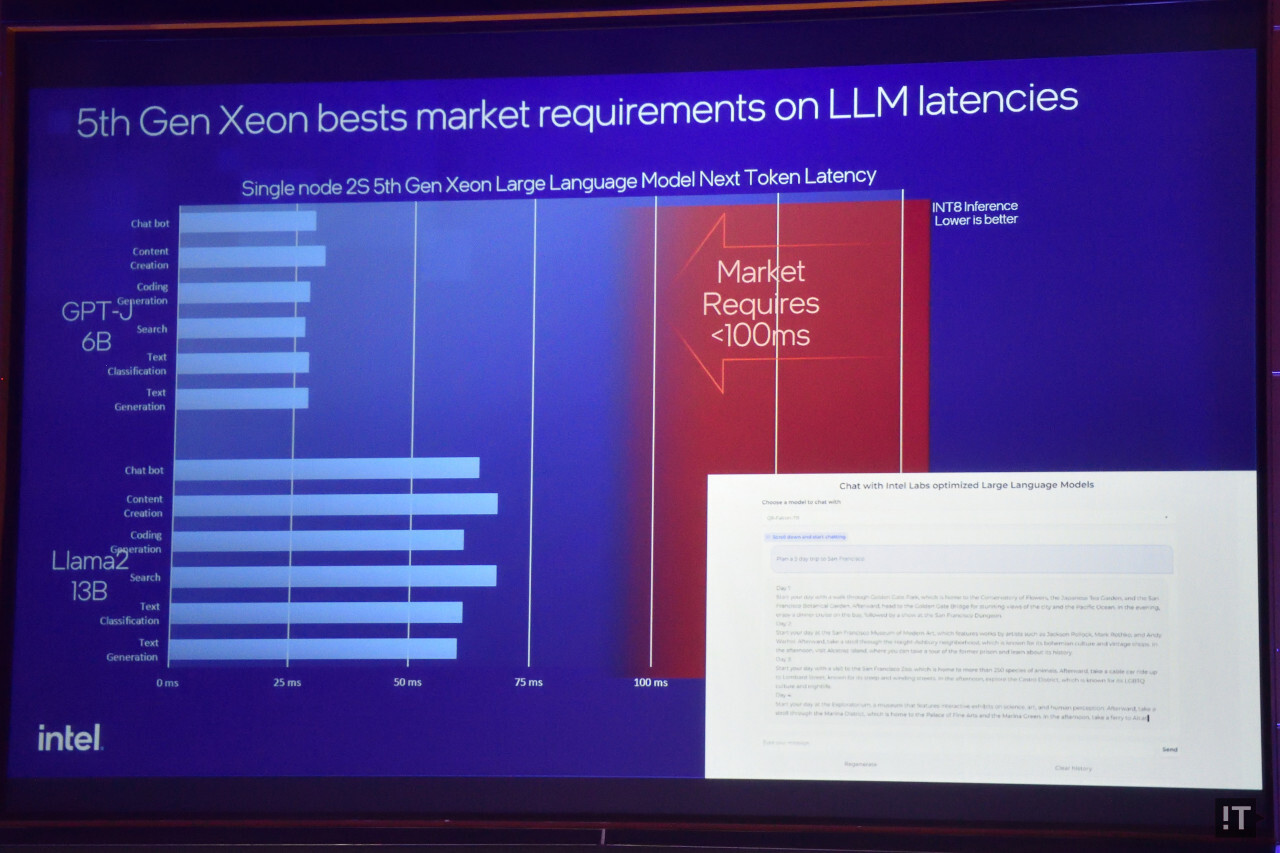 5세대 제온은 CPU만으로도 LLM 처리를 위한 성능 기준 충족이 가능하다. / 권용만 기자