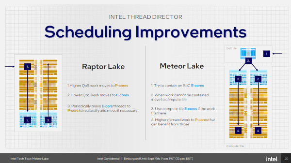 코어 유형이 더 늘어남과 함께, 쓰레드 디렉터의 동작 방식도 바뀌었다. / 인텔