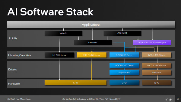인텔 ‘코어 울트라’가 활용할 수 있는 AI 소프트웨어 스택 / 인텔