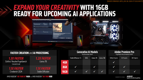 16GB 메모리 탑재로, 게이밍 이외의 영역에서 활용 폭이 넓어졌다 / AMD