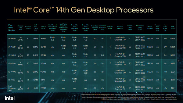 인텔 코어 14세대 프로세서 제품군 주요 제원 / 인텔