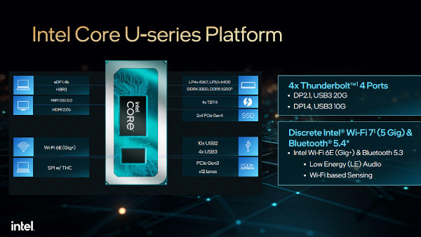 인텔 코어(시리즈 1) U-시리즈 플랫폼의 주요 특징 / 인텔