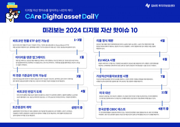2024년 디지털 자산 핫이슈 10 / 자료 = 업비트투자자보호센터