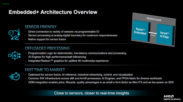 임베디드플러스 아키텍처는 유연성과 성능, 빠른 제품 출시 지원이 장점이다. / AMD