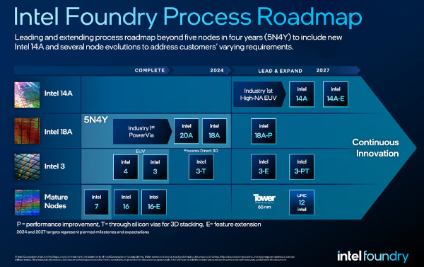 인텔 파운드리 공정 로드맵 / 인텔