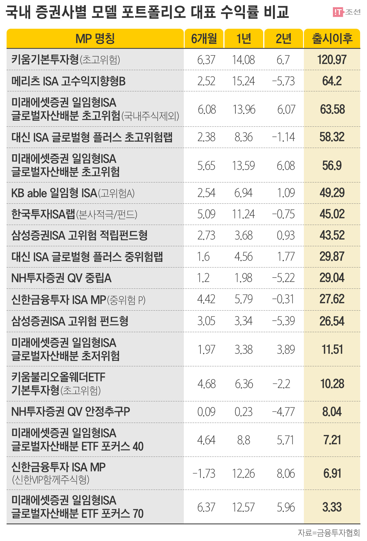 증권 거래 수수료 비교 (88) 사진