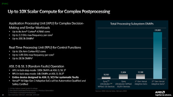 10배까지 높아진 프로세서 성능과 함께 최고 수준의 안정성을 위한 ‘락스텝’ 모드를 지원한다. / AMD