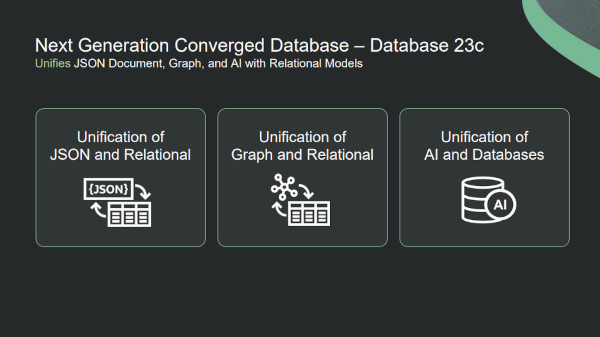 오라클 DB 23c는 다양한 데이터 유형과 AI까지 통합 가능한 것이 특징이다. / 한국오라클
