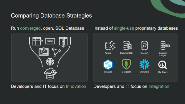 오라클의 전략 방향성으로는 명확한 ‘융합형 데이터베이스’가 꼽혔다. / 한국오라클