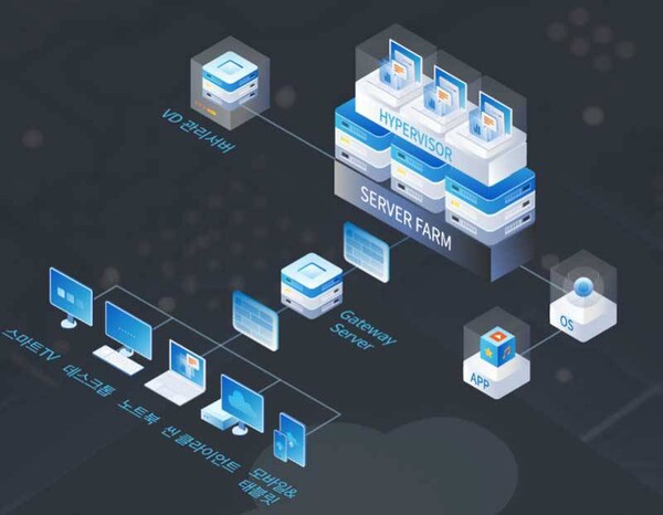  DaaS 설명. / 가비아