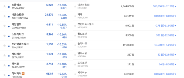 사진  = 업비트 / 빗썸