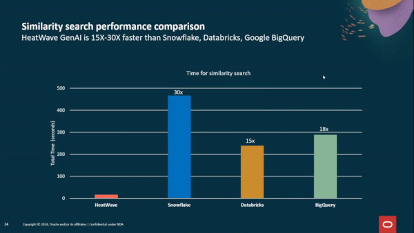 경쟁 제품 대비 30배까지 높은 성능을 제시했다. / 브리핑 영상 갈무리
