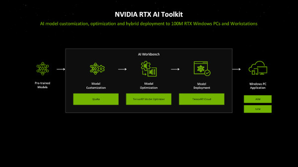 엔비디아의 RTX AI 툴킷 주요 구성 / 엔비디아