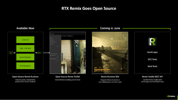 ‘RTX 리믹스’ 툴셋 전반이 오픈소스로 공개된다 / 엔비디아
