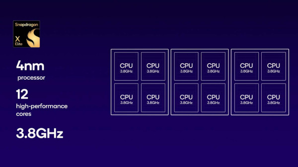 퀄컴 ‘스냅드래곤 X 엘리트’의 CPU부 구성 주요 특징 / 퀄컴