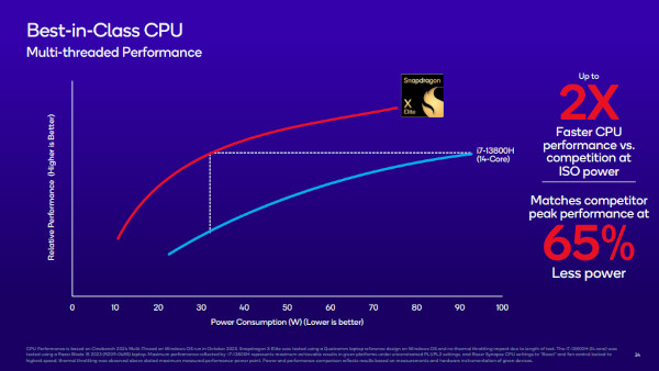 넓은 열설계전력 디자인에 걸쳐 성능과 효율 모두에서 뛰어난 성능을 제시한다. / 퀄컴