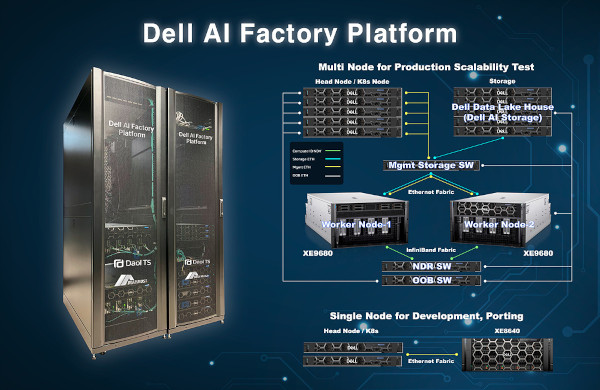 다올티에스의 ‘델 AI 팩토리 PoC 센터’ 주요 구성 / 다올티에스