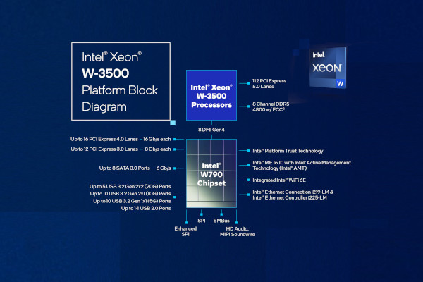제온 W-3500 플랫폼 구성 / 인텔