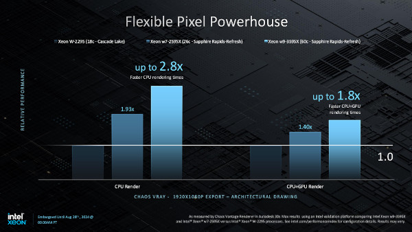 ‘카오스 V-레이’ 성능은 4년전 제온 W-2200 시리즈 대비 두 배 이상 빠르다 / 인텔