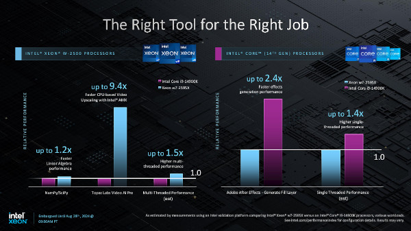 14세대 코어 프로세서와 비교하면 작업에 따라 9.4배까지 빠르다. / 인텔