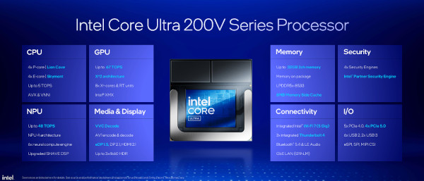 인텔 코어 울트라 200V 시리즈 프로세서 주요 특징 / 인텔