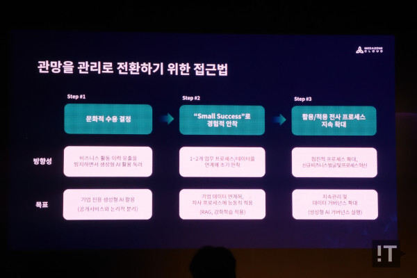 관망을 관리로 전환하기 위한 세 단계의 접근법 / 권용만 기자