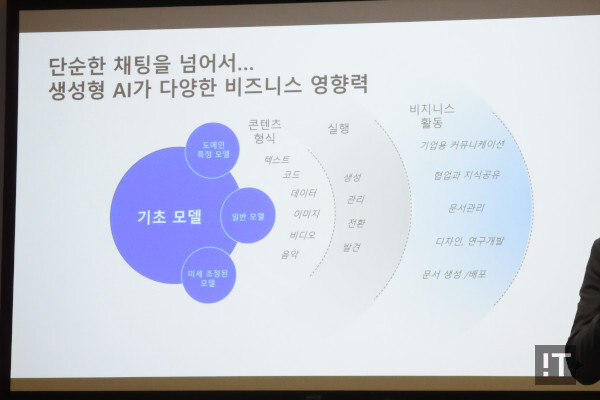 AI 기술 도입에서는 모델과 비즈니스 사이의 모든 것을 고려해야 한다. / 권용만 기자
