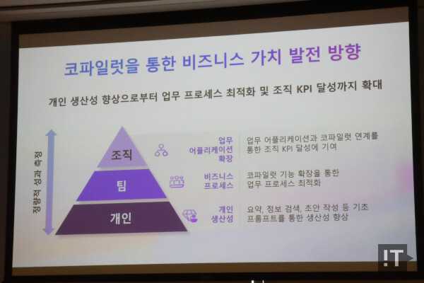 마이크로소프트가 제안하는 코파일럿을 통한 비즈니스 가치 발전 방향 / 권용만 기자