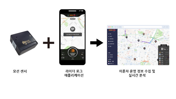 별따러가자의 '라이더로그' 솔루션 주요 구성 / 별따러가자