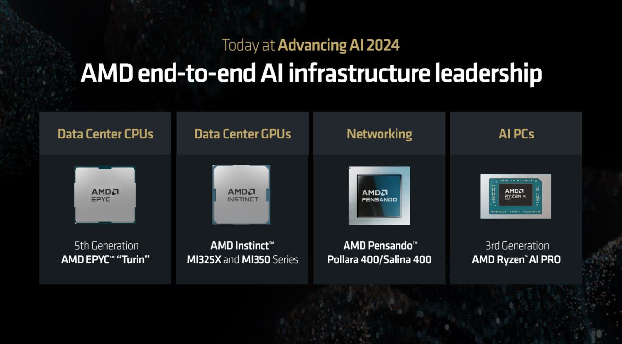AMD의 AI  생태계 조성을 위한 제품군. / AMD