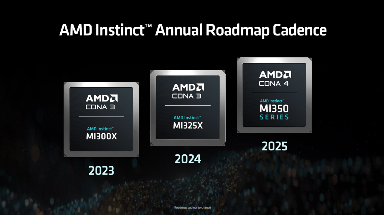 AMD 인스팅트 연간 로드맵. / AMD