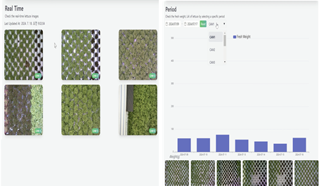CroftOS의 데이터 시각화. / 크로프트