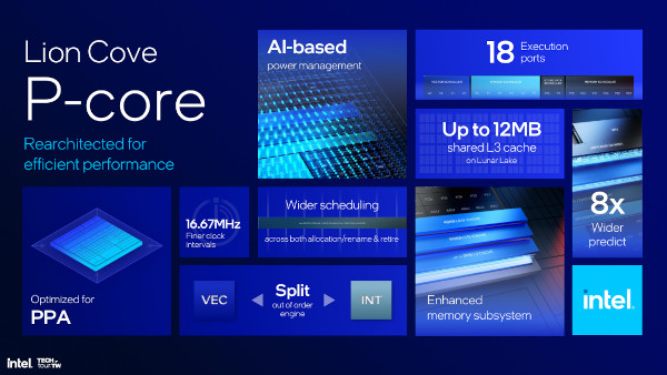 ‘라이언 코브’ 마이크로아키텍처 주요 특징 / 인텔
