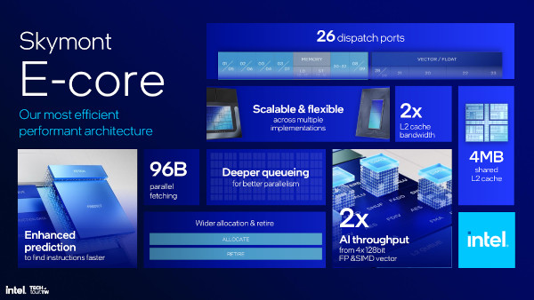 ‘스카이몬트’ 마이크로아키텍처 기반 E-코어 주요 특징 / 인텔