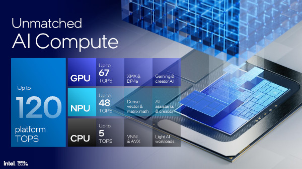 코어 울트라 200V 프로세서 기반 플랫폼의 AI 성능 역량 / 인텔