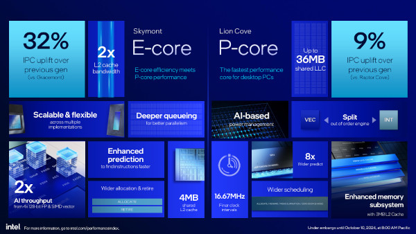 코어 울트라 200S 시리즈의 코어 마이크로아키텍처 주요 특징 / 인텔
