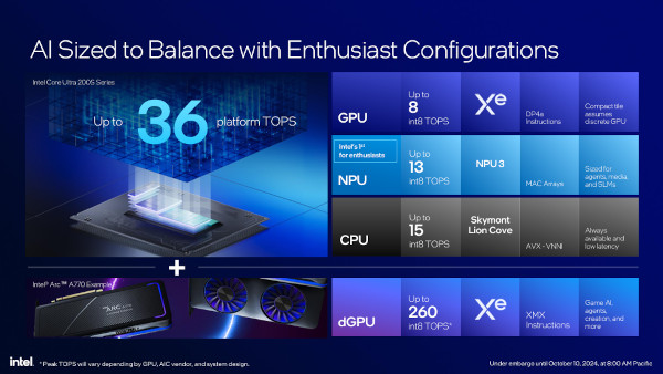 인텔 코어 울트라 200S 시리즈의 플랫폼 AI 성능 / 인텔