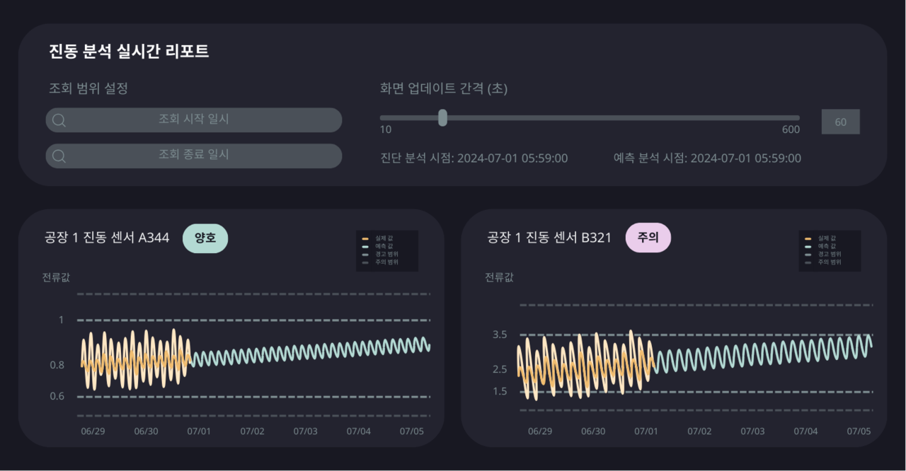AI구루 솔루션 이미지. / AI구루
