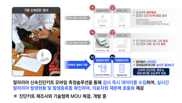 모바일 신속진단키트 검사 분석 '스마트비전'. / 디아비전