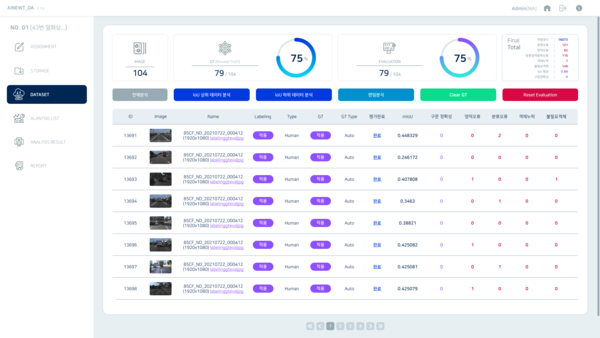 데이터 품질 검수 자동화 시스템인 ‘DA(Data Analyzer)’. / 에이뉴트