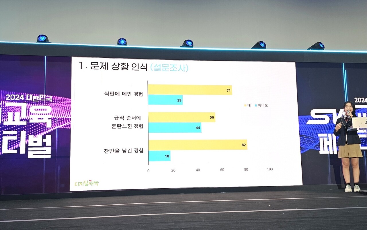 서울 본다빈치뮤지엄 능동 파이팩토리에서 '코드 2024 커넥트 데이'가 열렸다. /  홍주연 기자